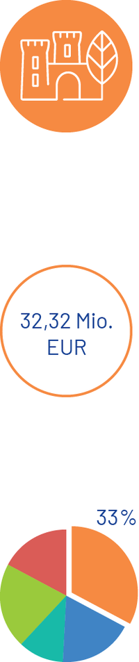 Prio 4