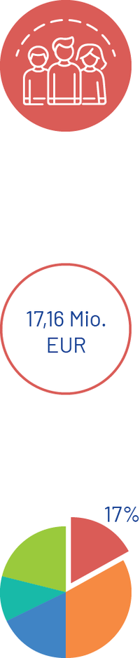 Prio 3