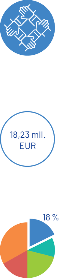 Prio 5