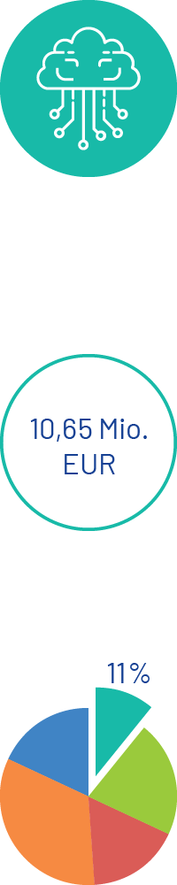 Prio 1